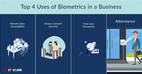 uses of biometrics